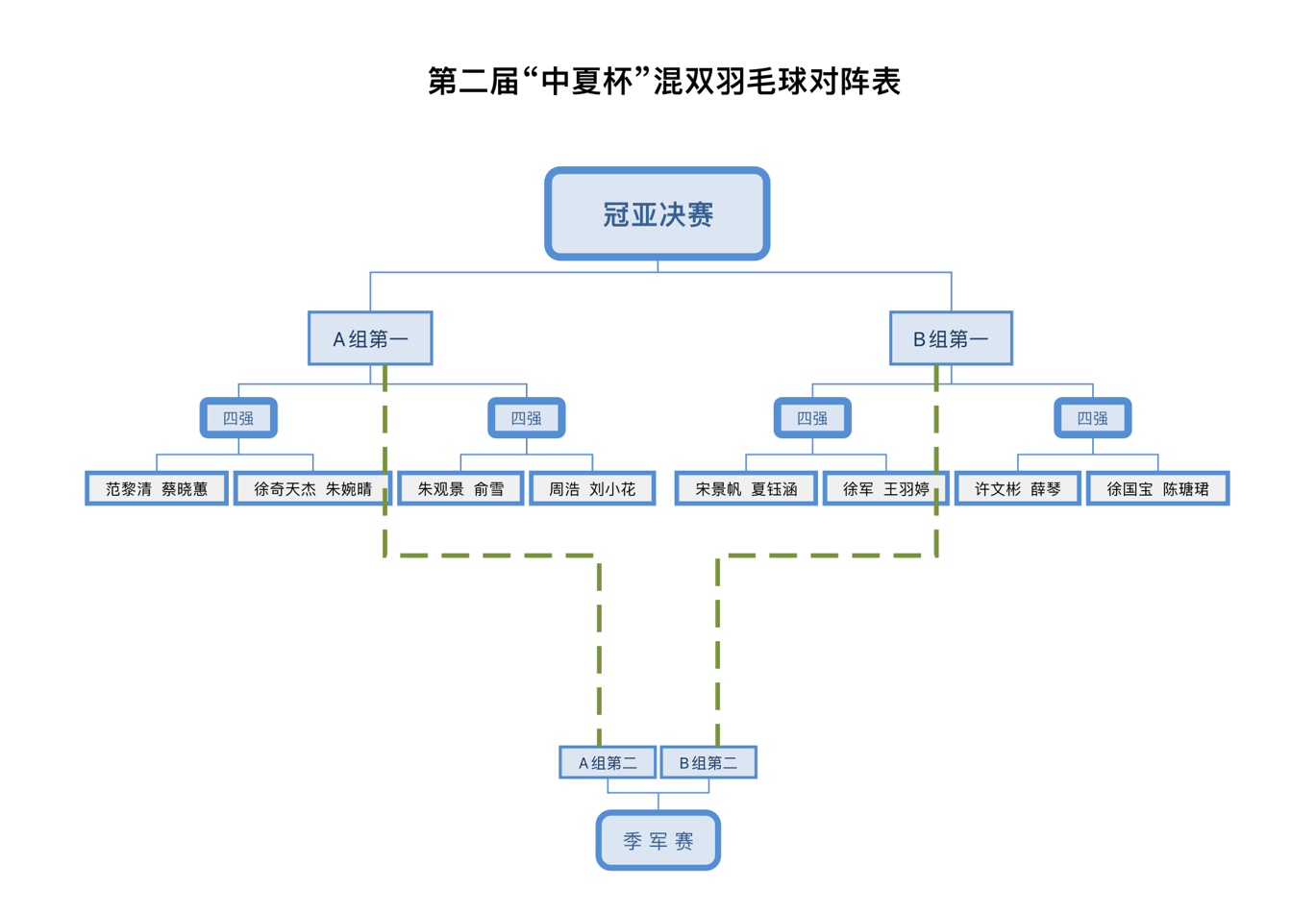 对阵图.png