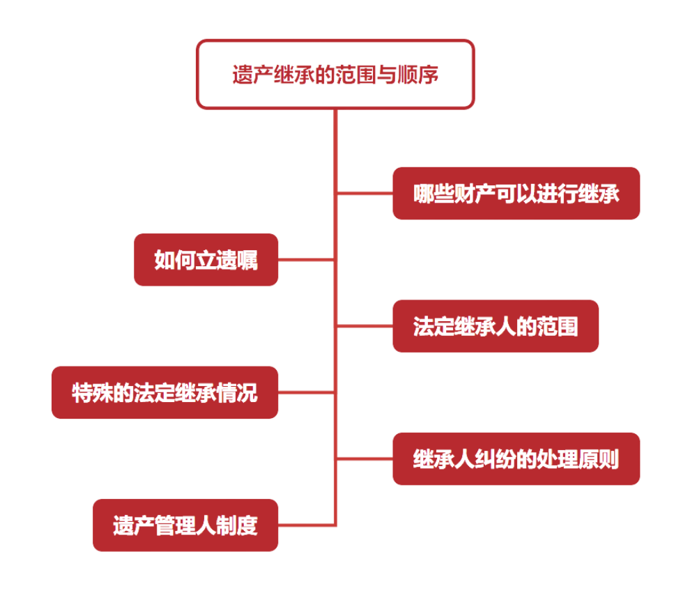 遗赠扶养协议 (8).png 遗赠扶养协议 (8).png