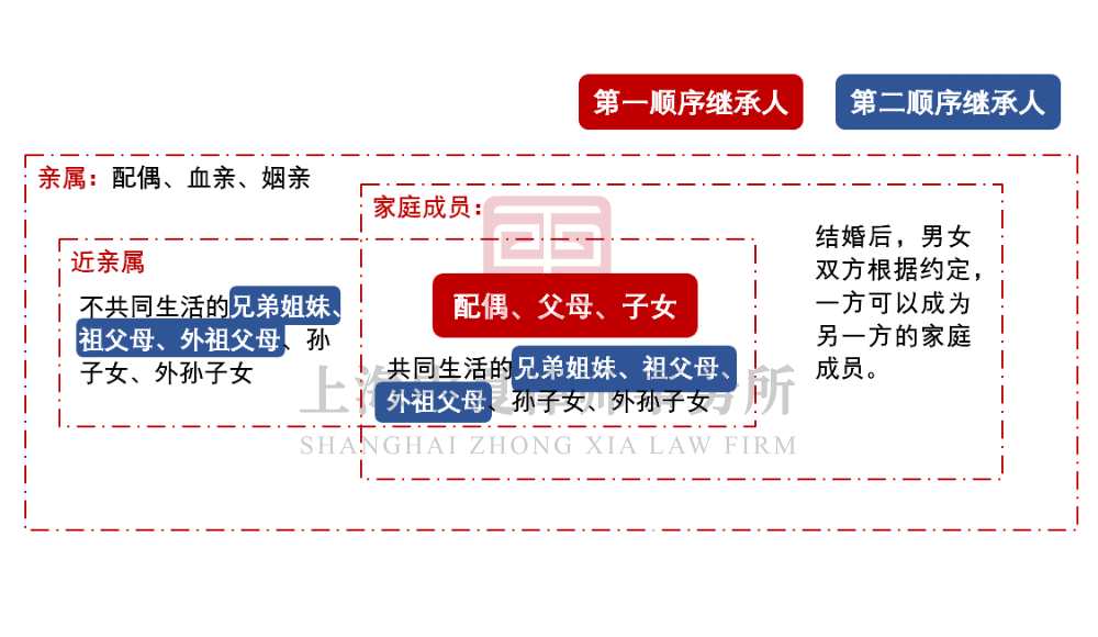 遗赠扶养协议 (20).png 遗赠扶养协议 (20).png